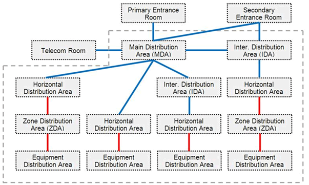 光纖測(cè)試 光纖測(cè)試