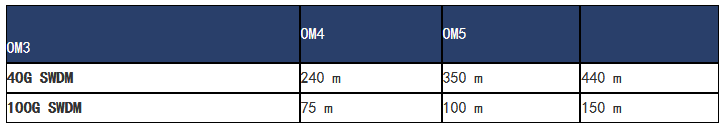 無線網(wǎng)絡(luò)覆蓋測試